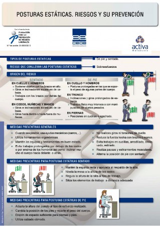 Posturas Estaticas